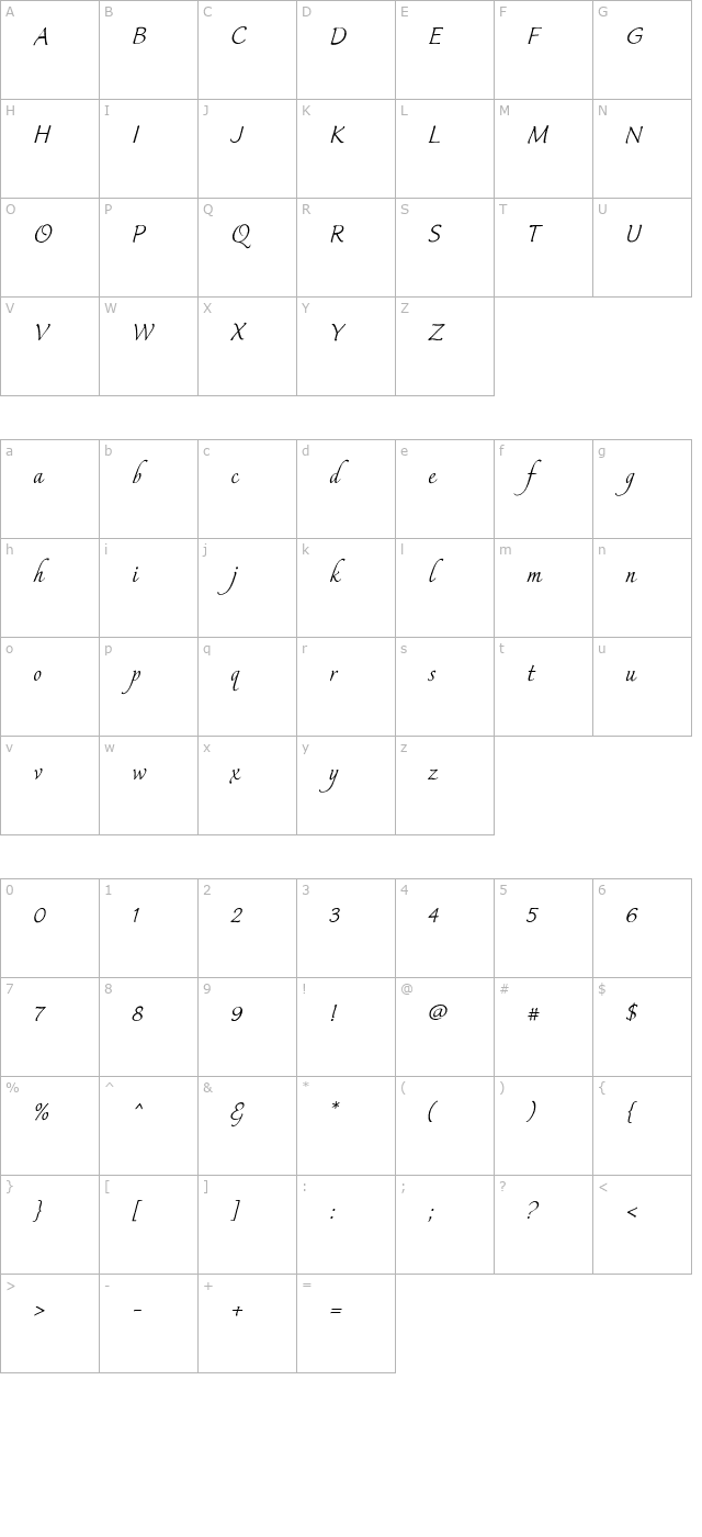 italican-script character map