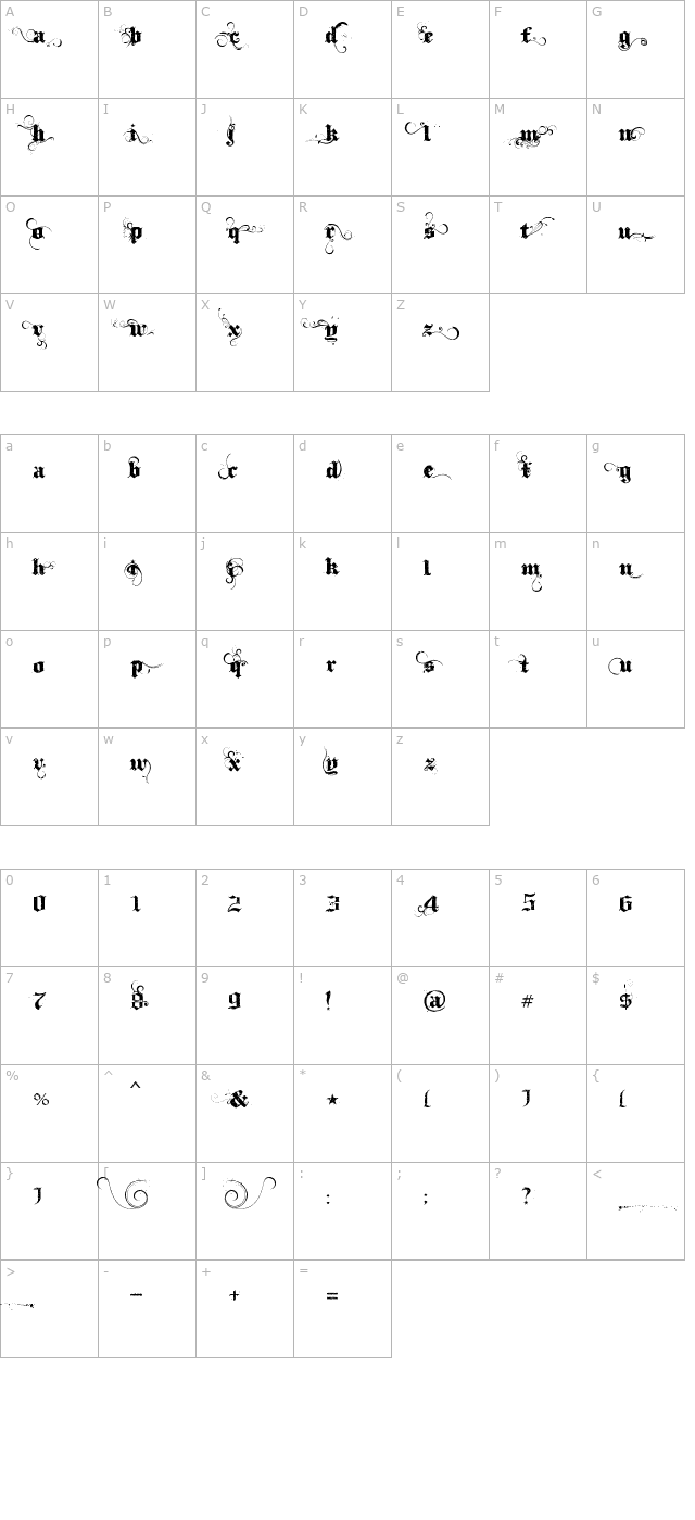 Ithornët character map