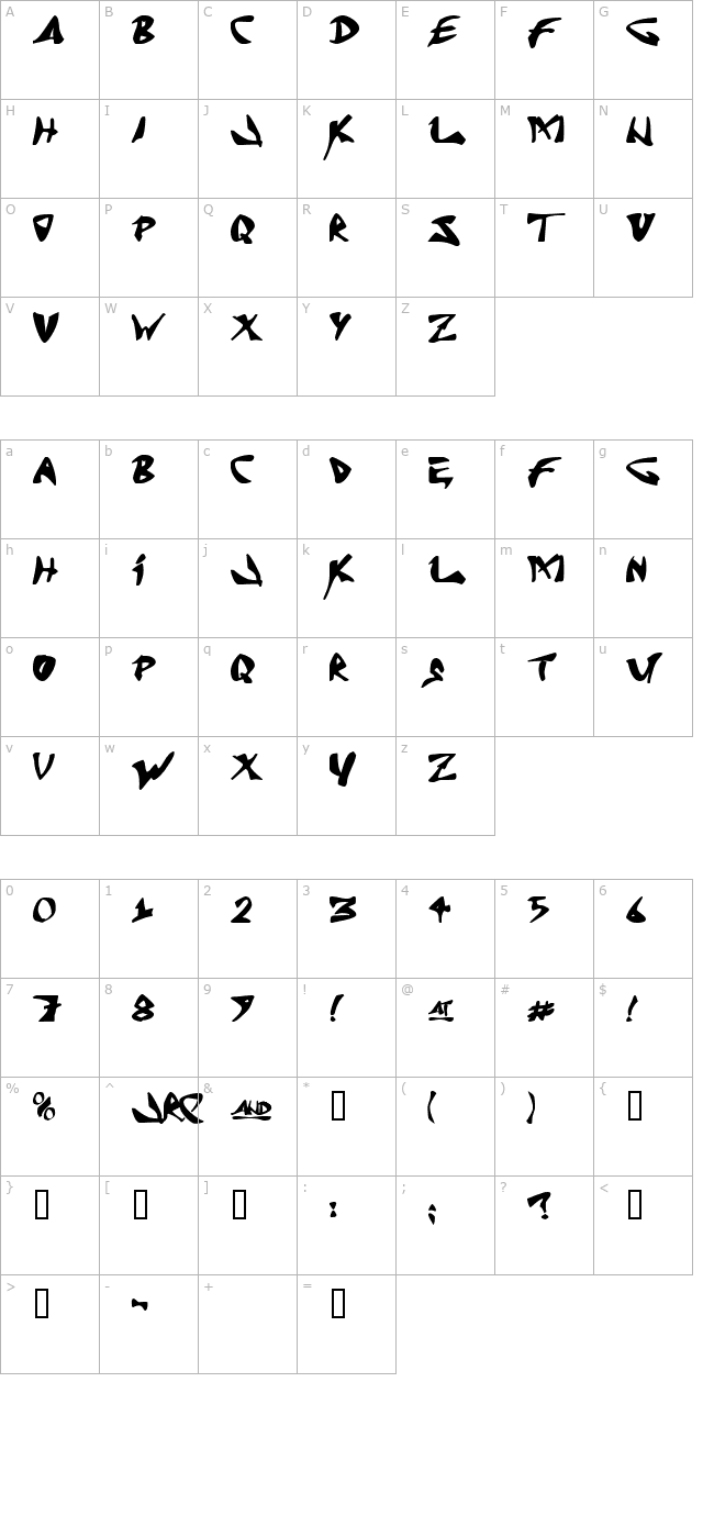 J Random C character map