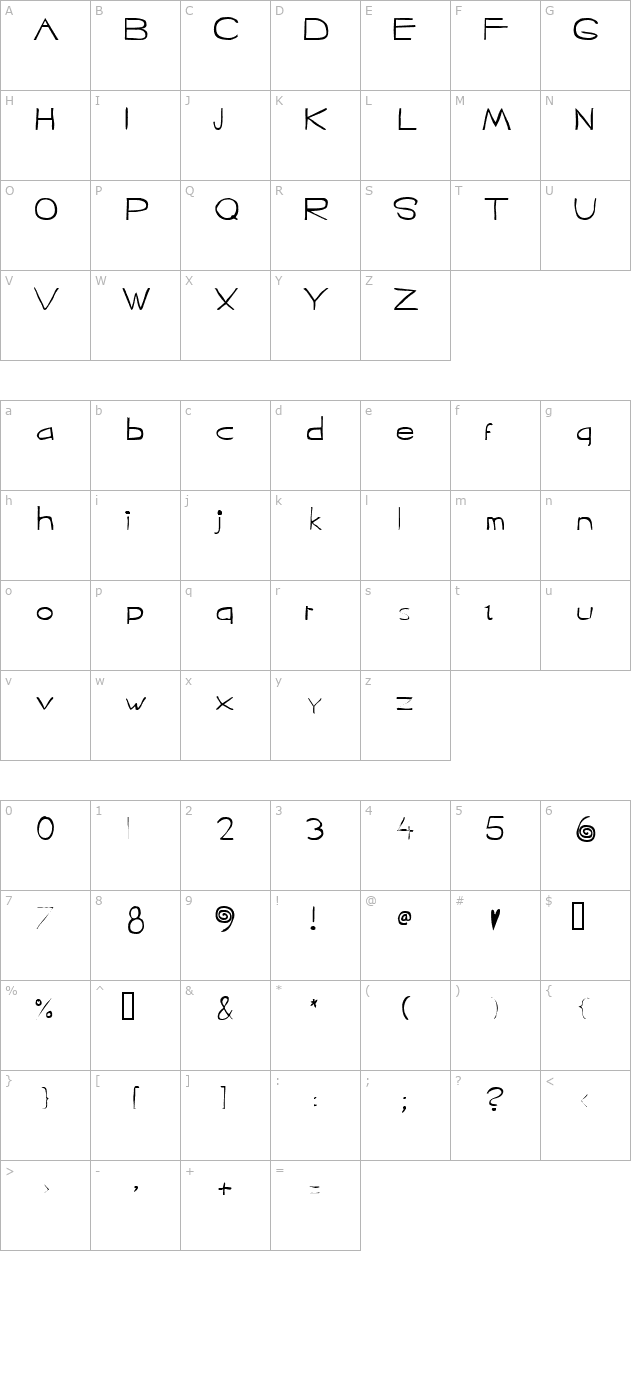 Jagular character map