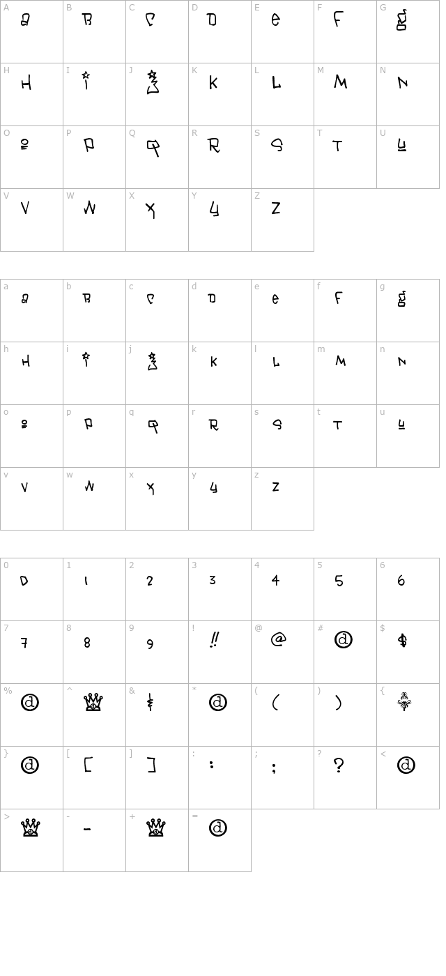 Janis character map