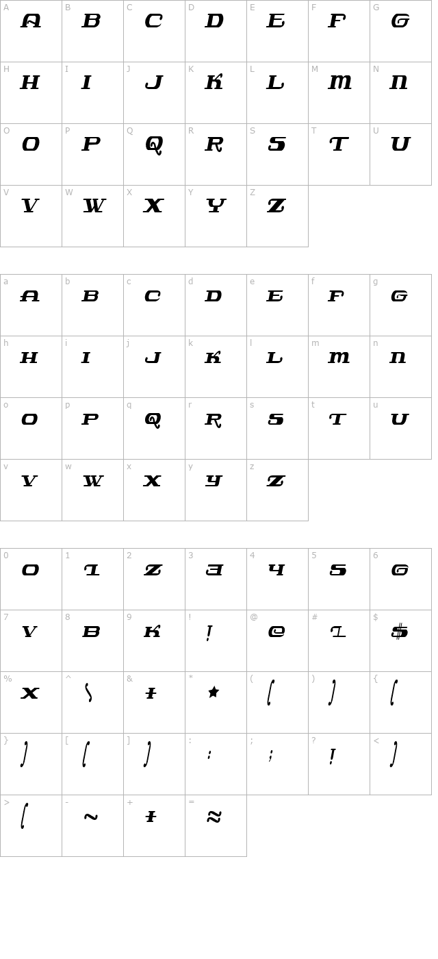 javatronic character map