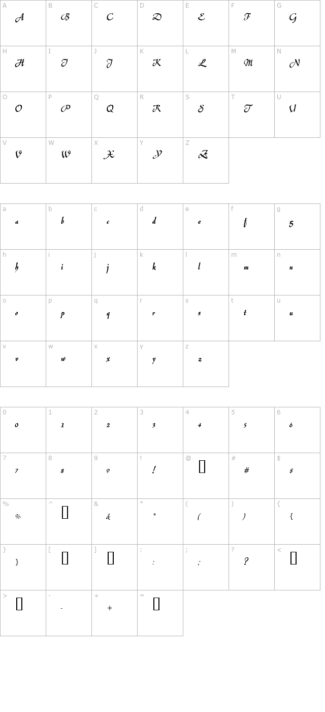 Jerash character map