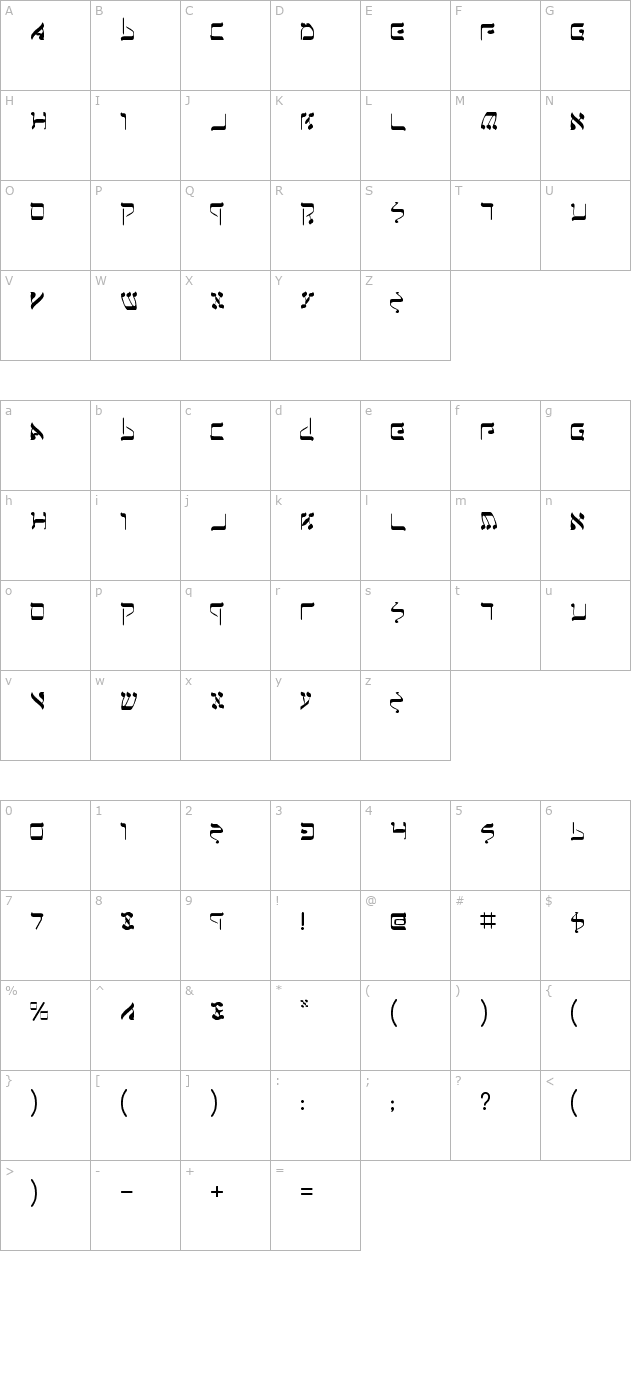 jerusalem character map