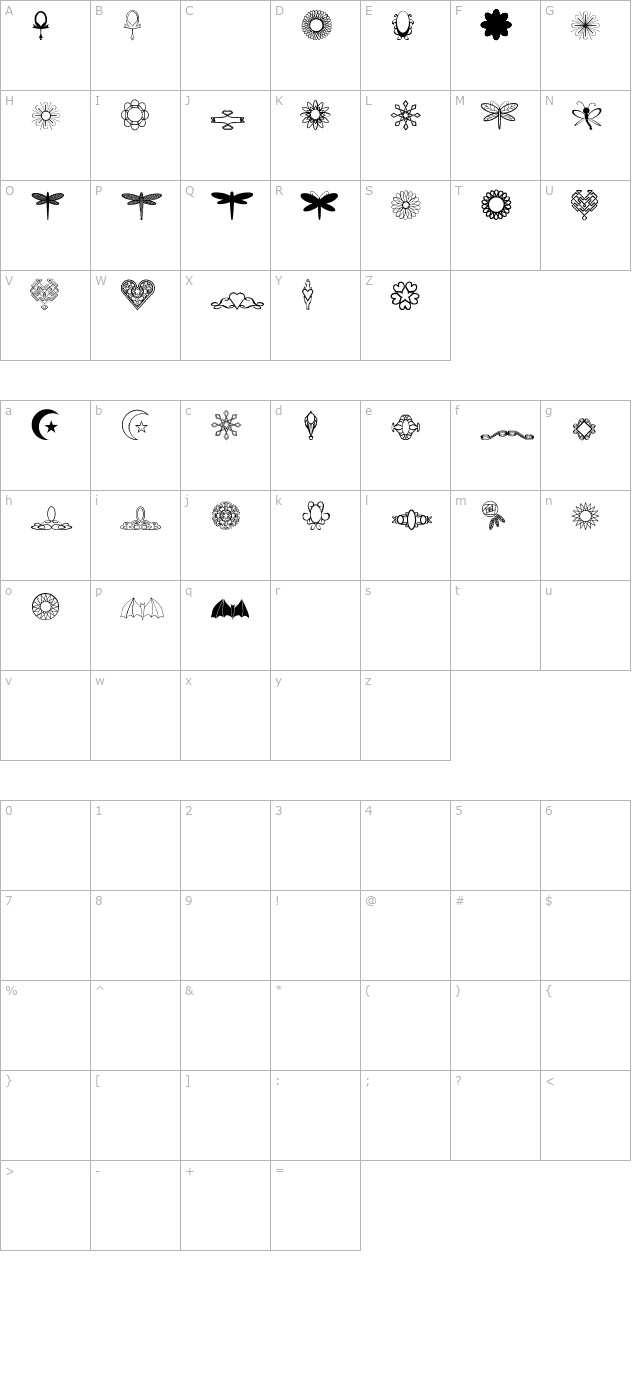 JewelSet character map