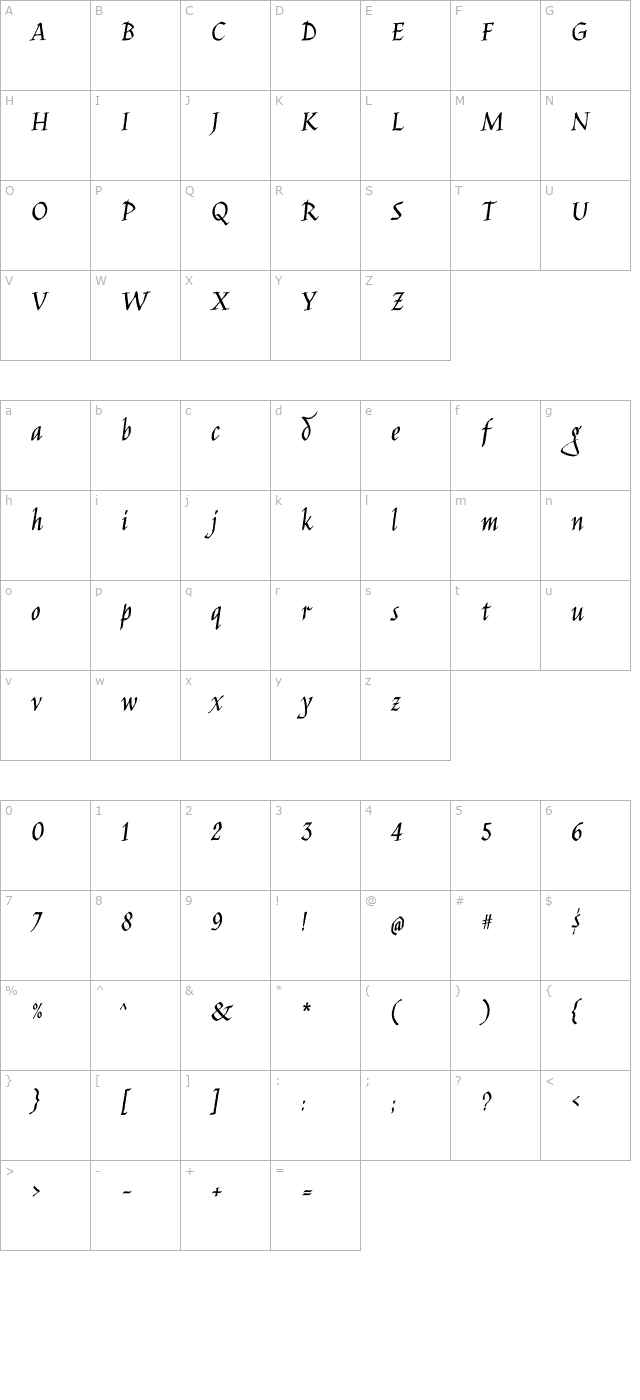 Jim Nightshade character map