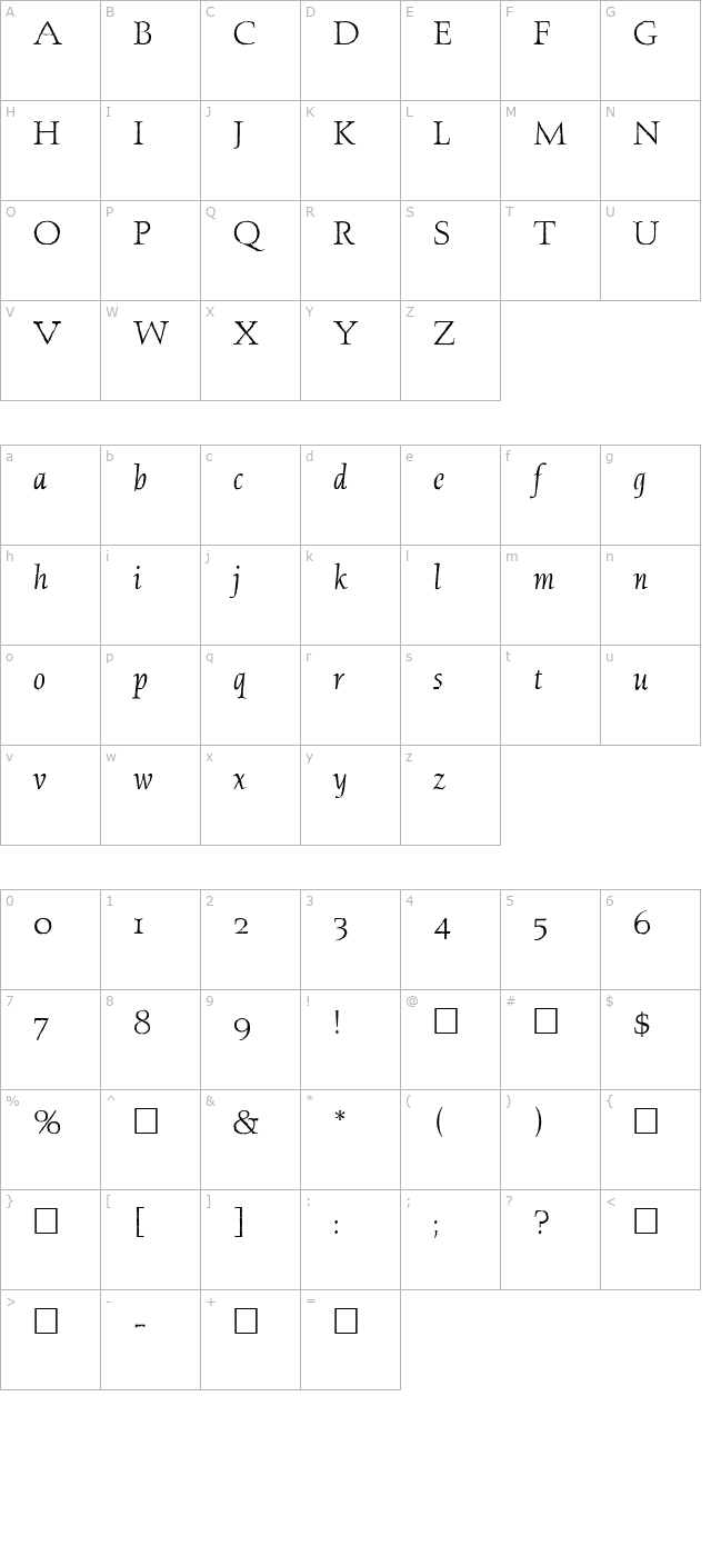 johannes character map