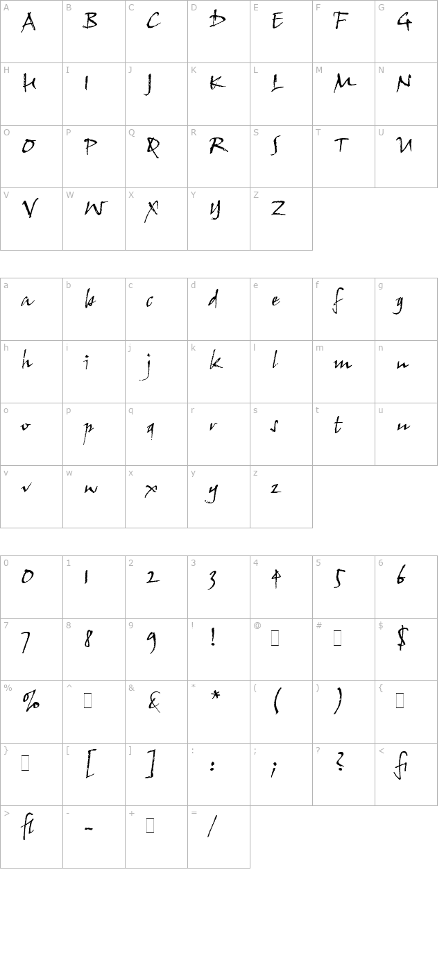 John Handy LET Plain1.0 character map