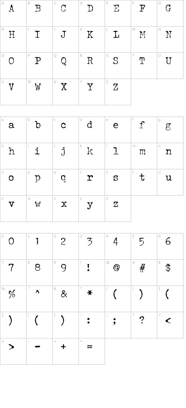 johndoe character map