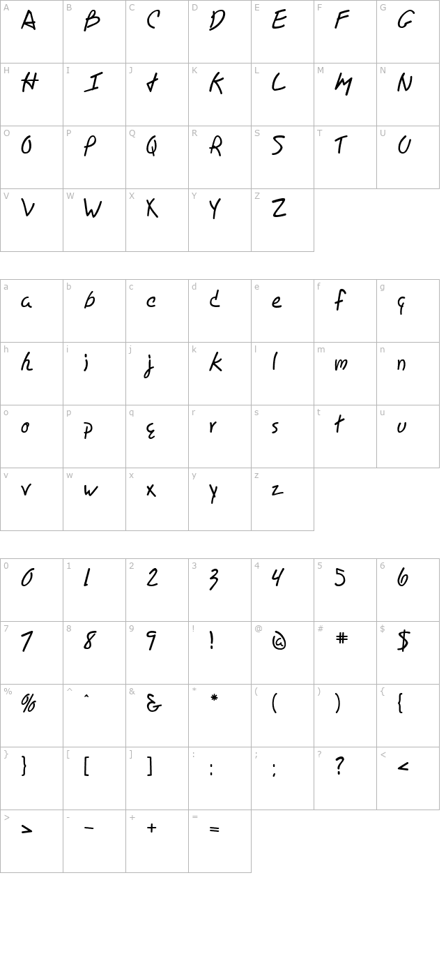 Joseph character map