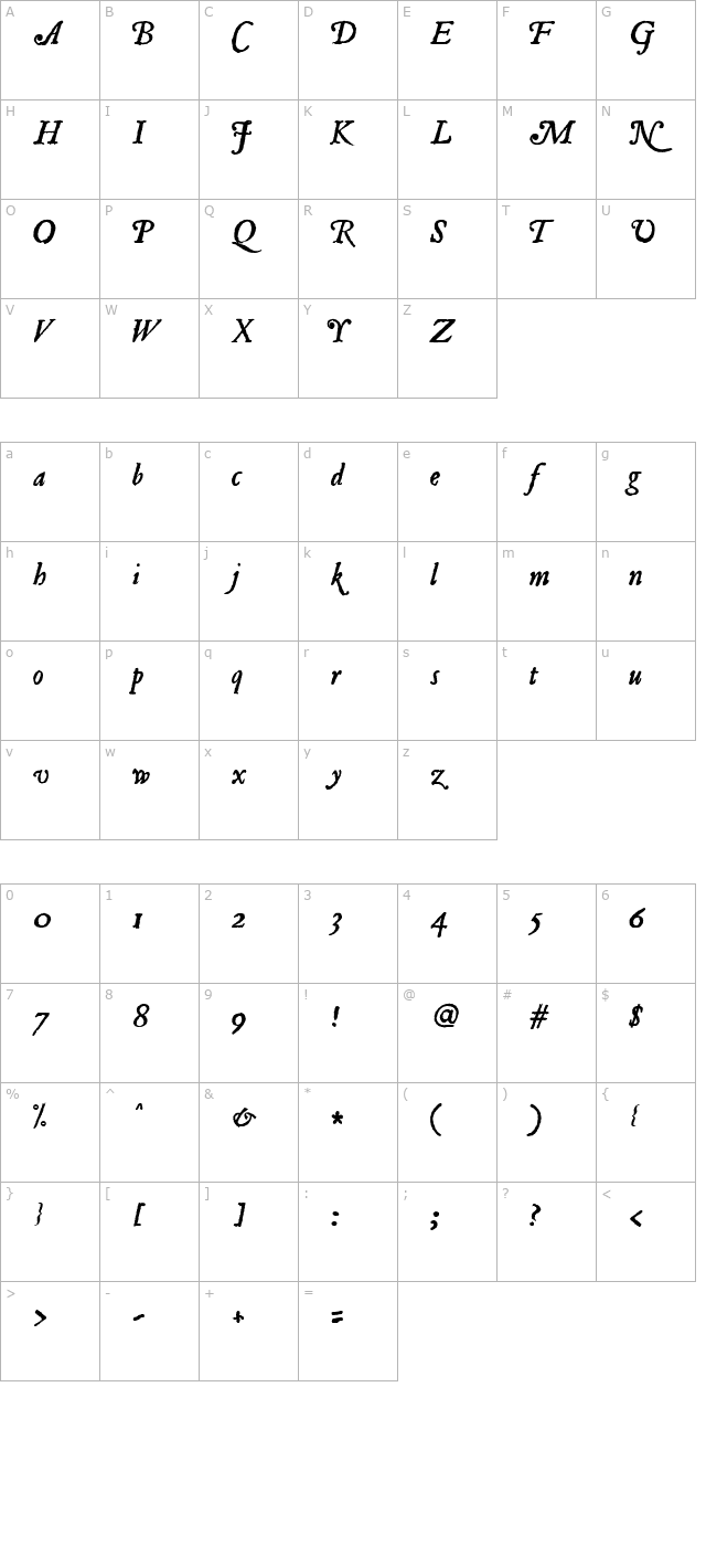 JSL Ancient Italic character map