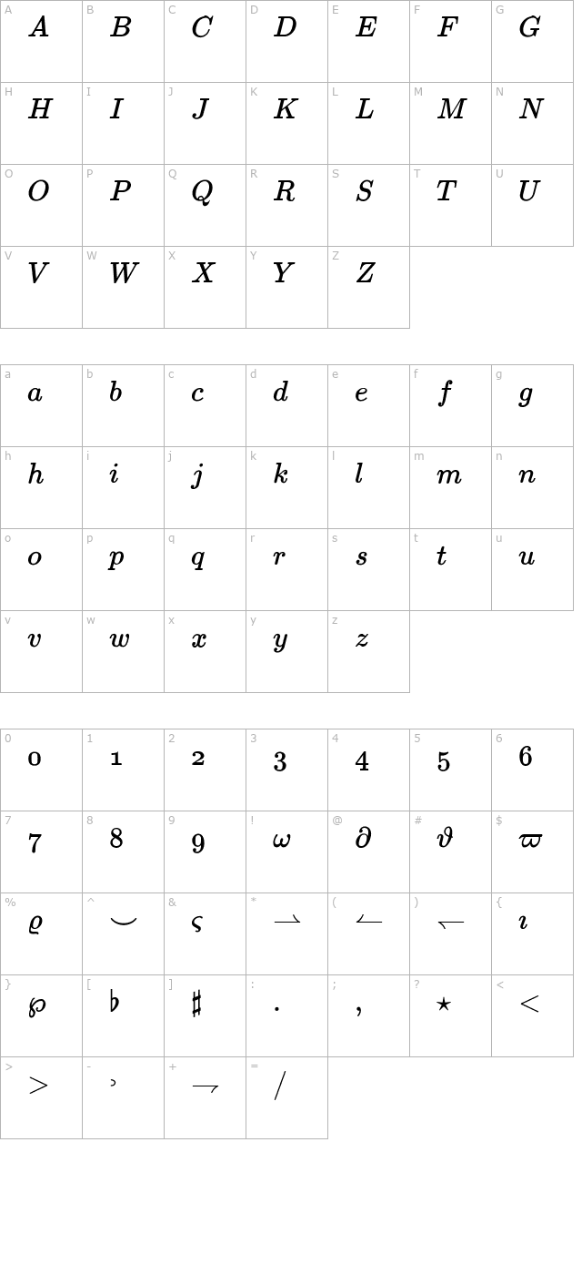 jsMath cmmi10 character map