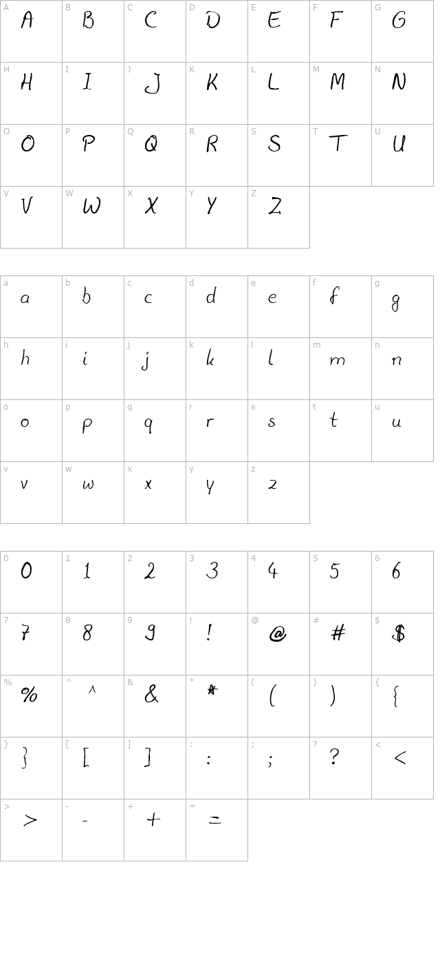 Julius B Thyssen character map