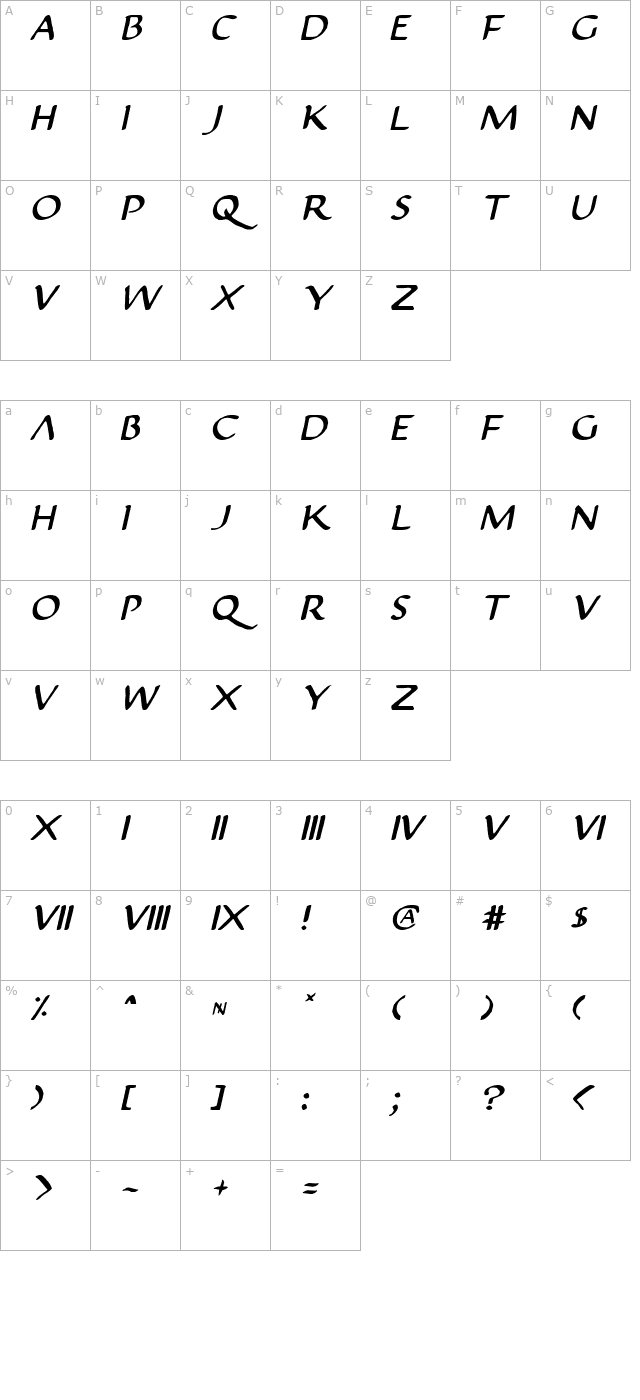 Justinian Italic character map