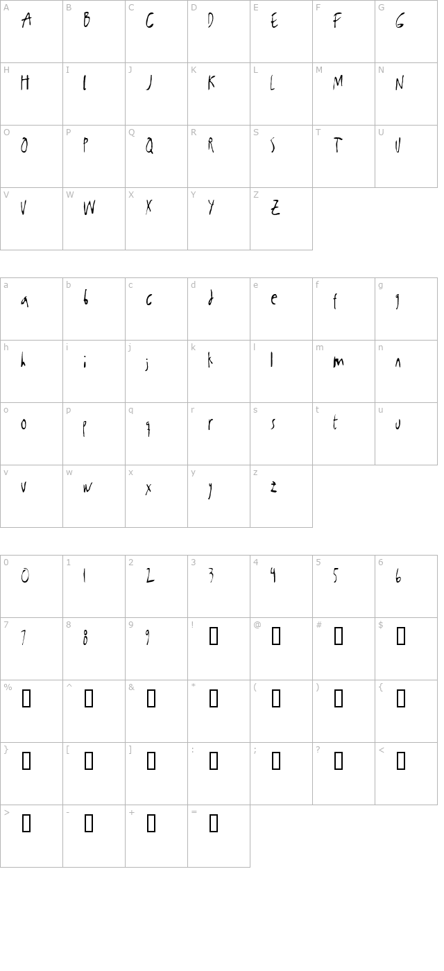 Kabanoss Normal character map