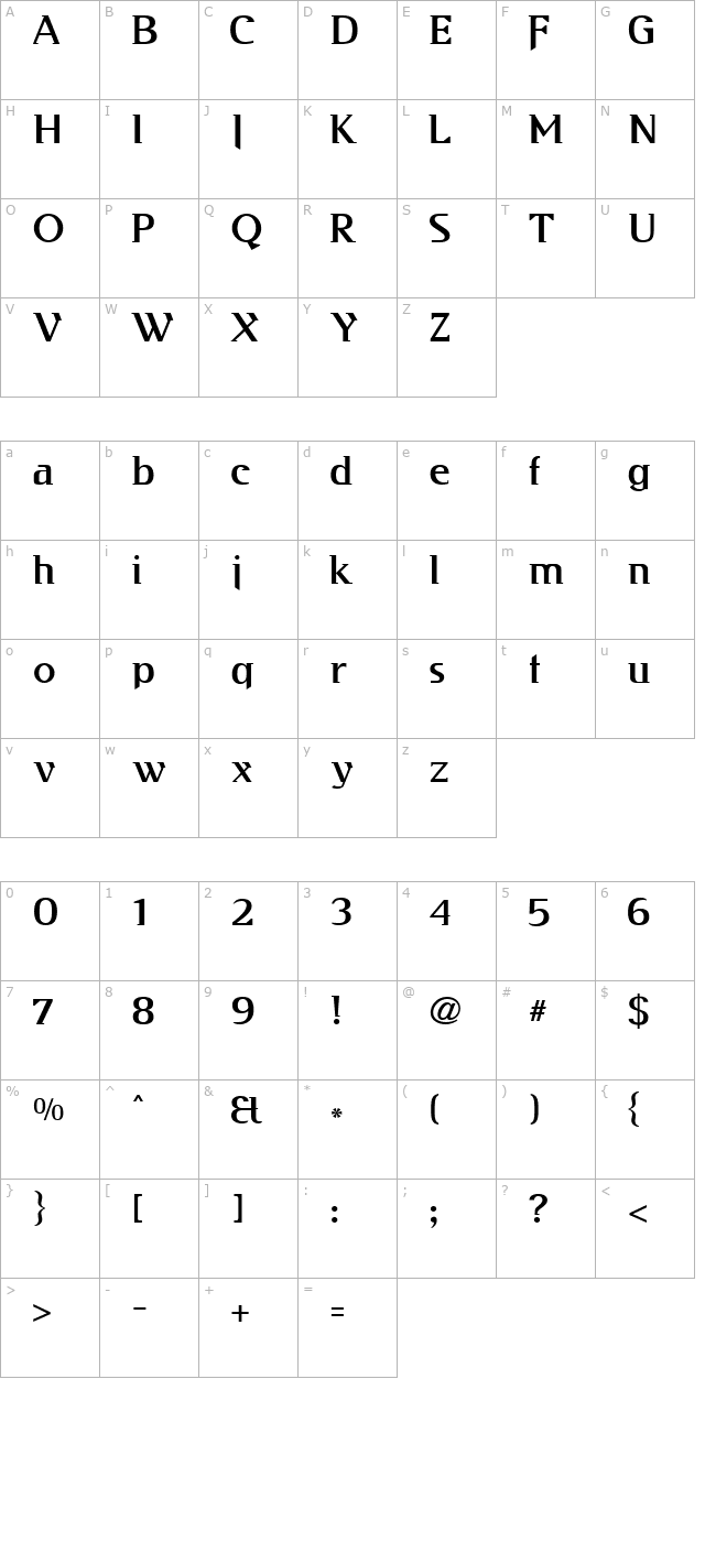 Kabos Gyula character map