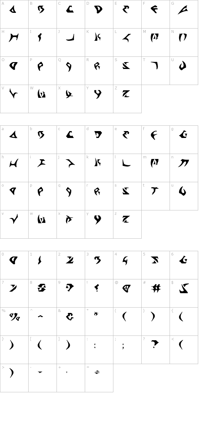 Kahless character map