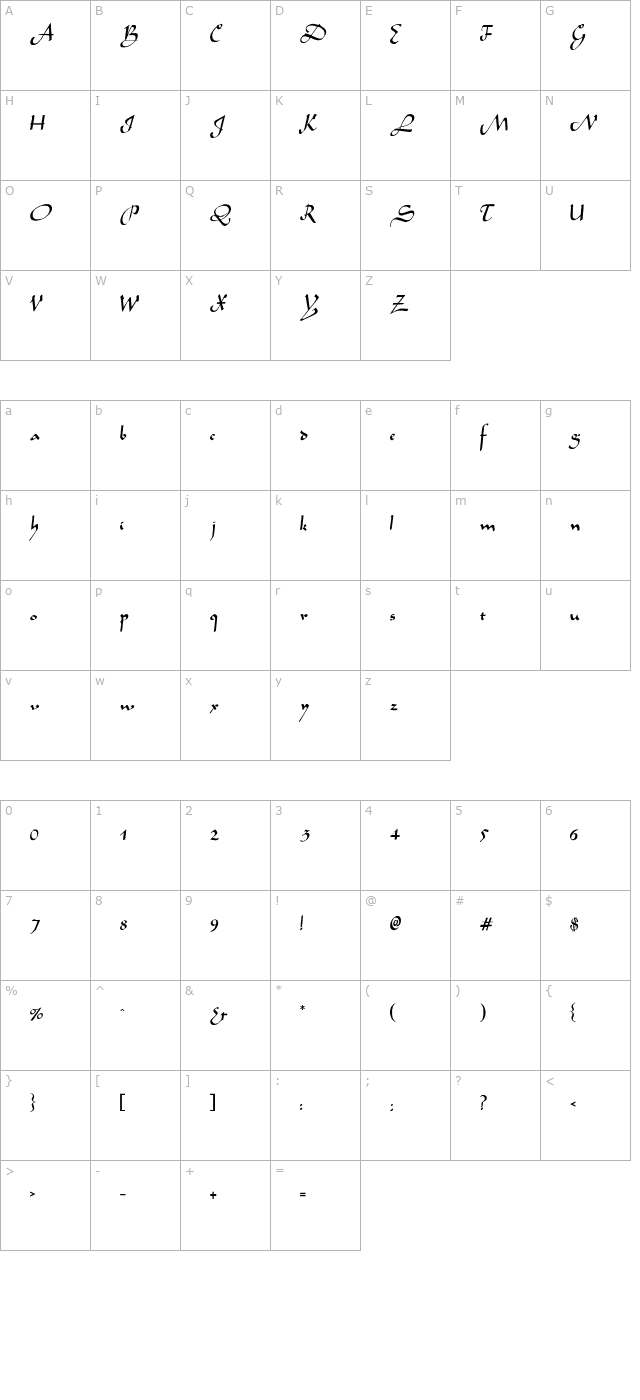 kalahari character map