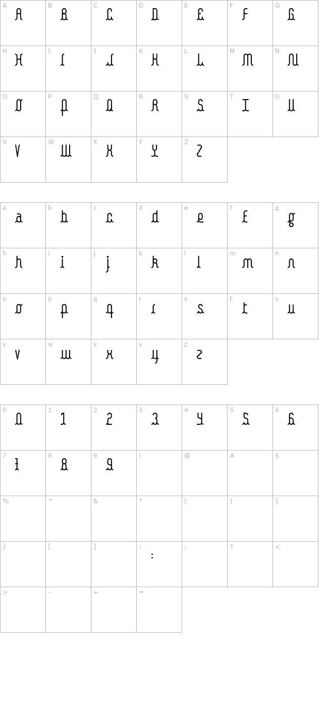 Kamalo character map