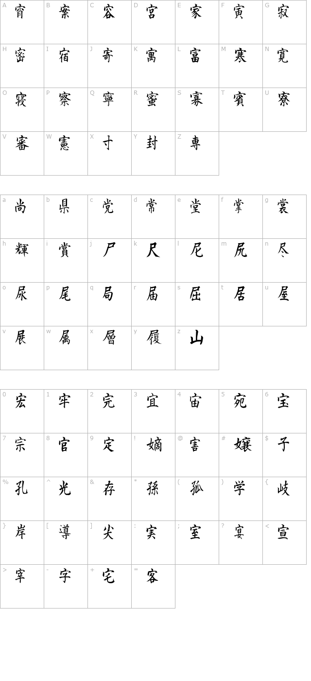 Kanji D character map
