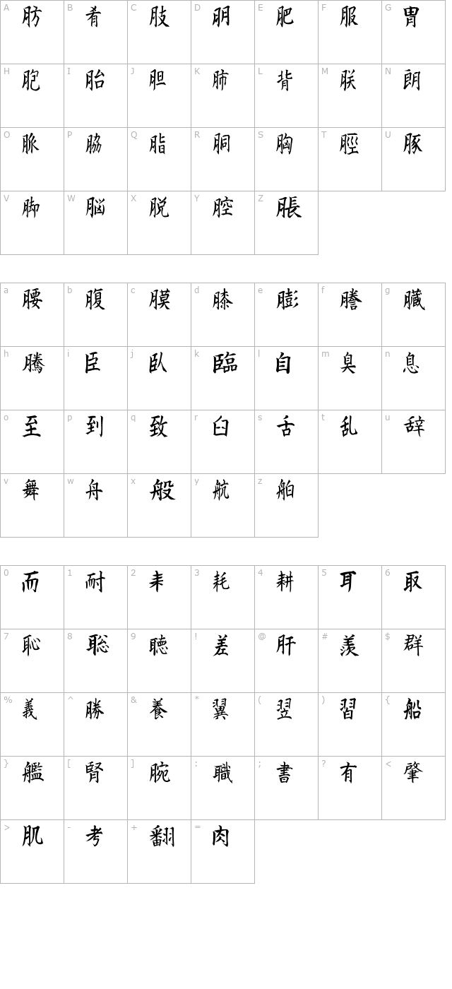 Kanji I character map