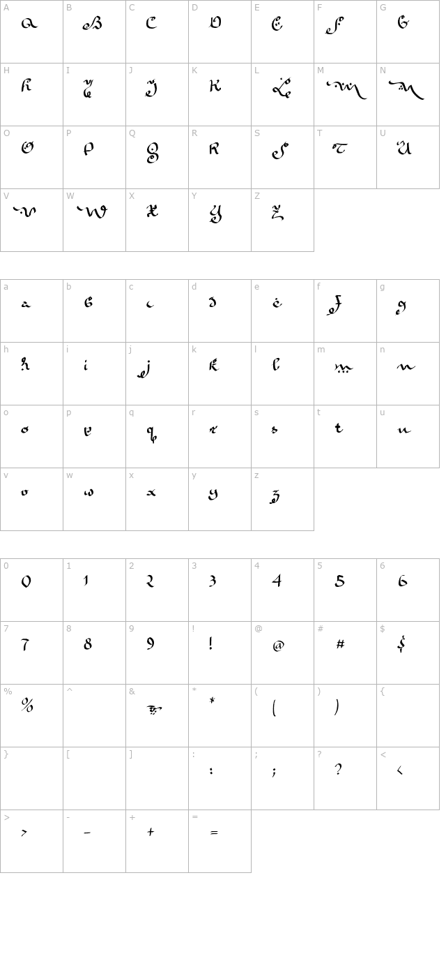 Kara Ben Nemsi character map