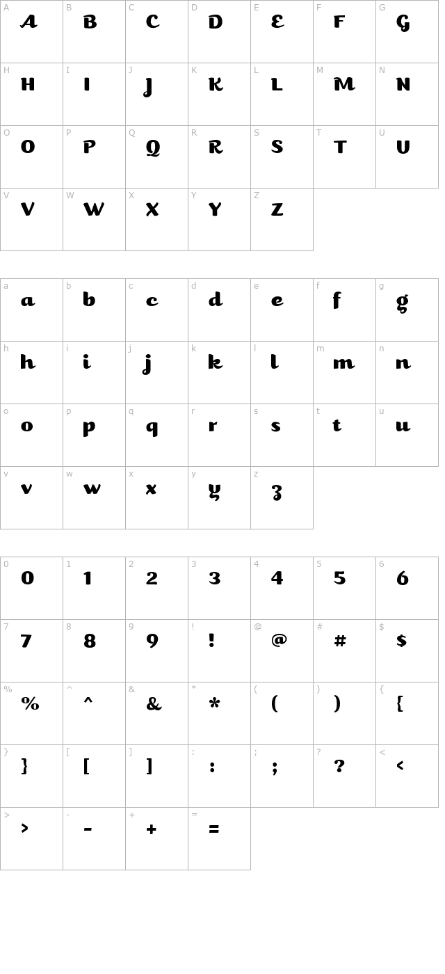 Kari character map