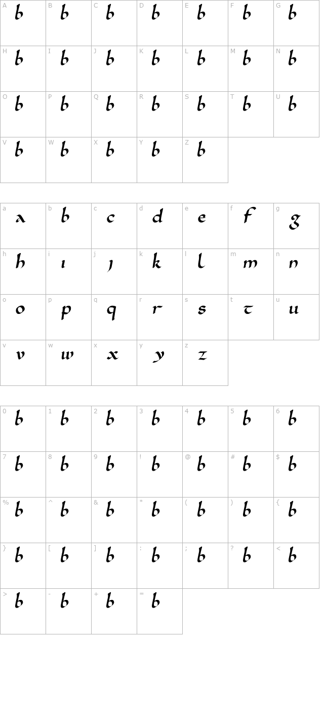 karolingisch character map