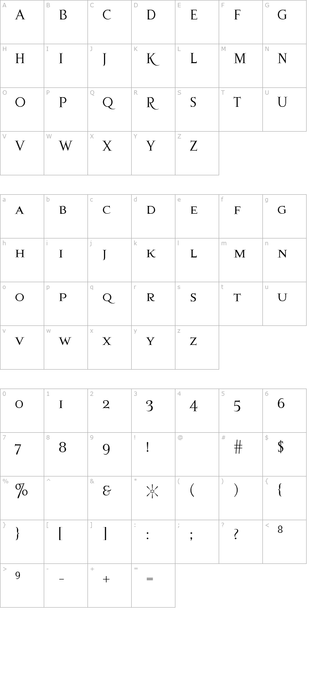 Kartago character map