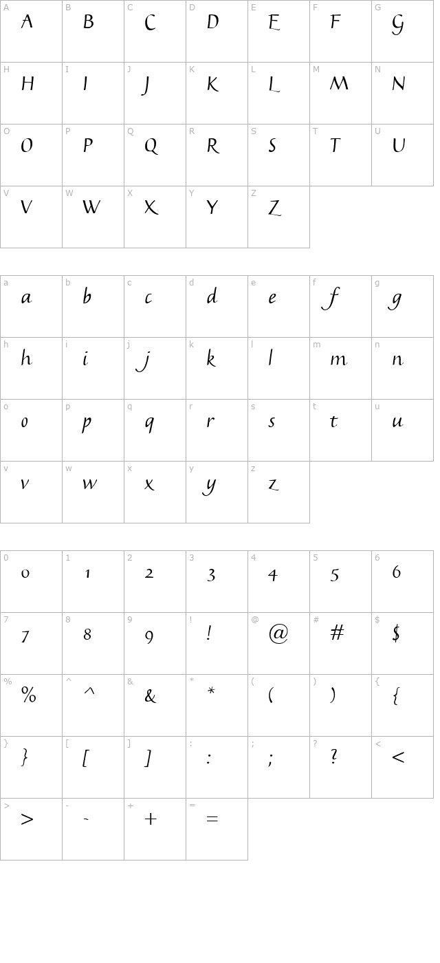 Kasper character map