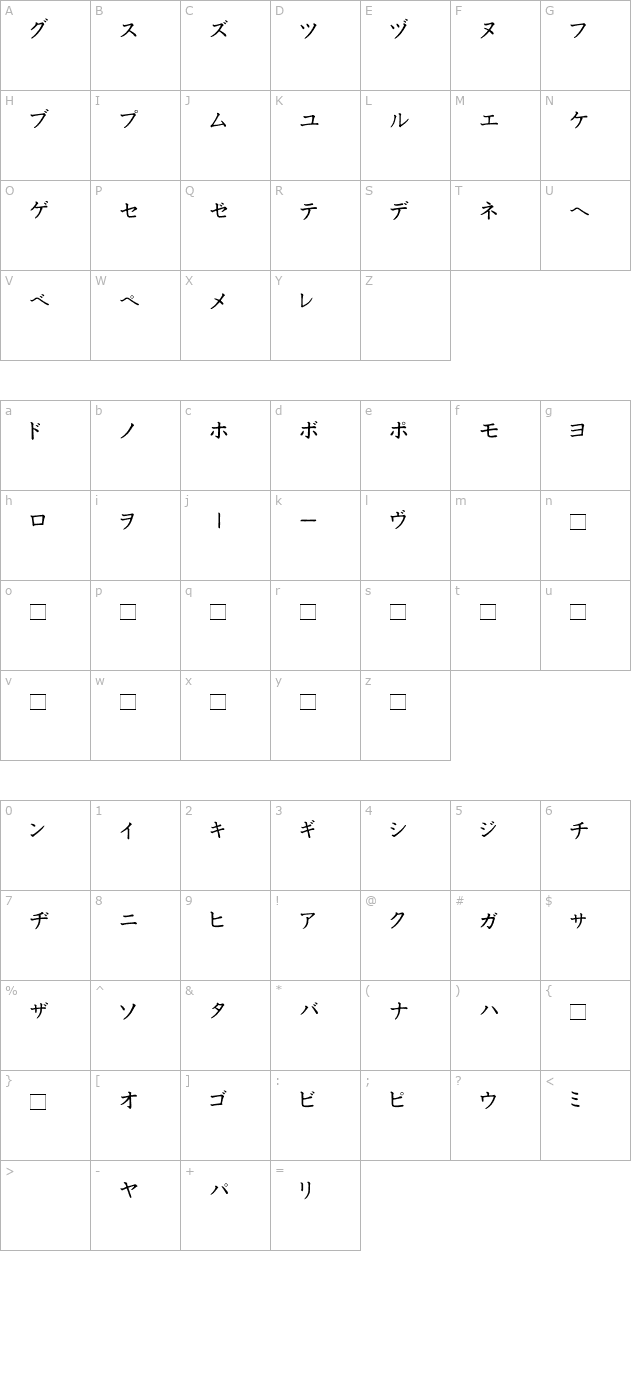 Katakana character map