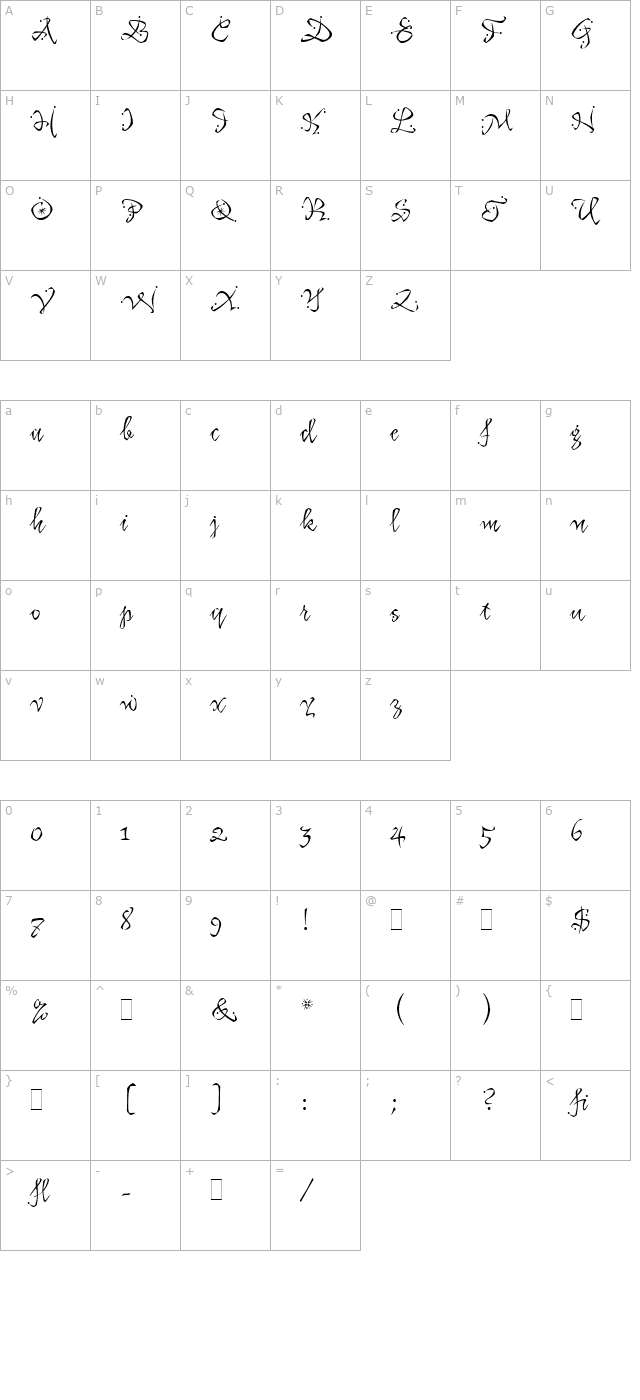 Katfish LET Plain1.0 character map