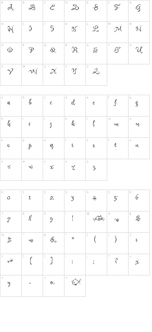 Katfish LET character map