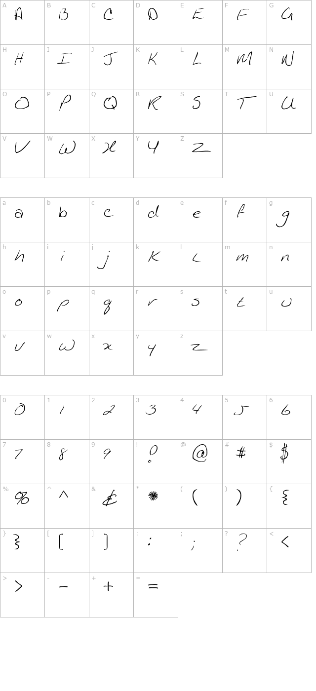 Kathleen character map