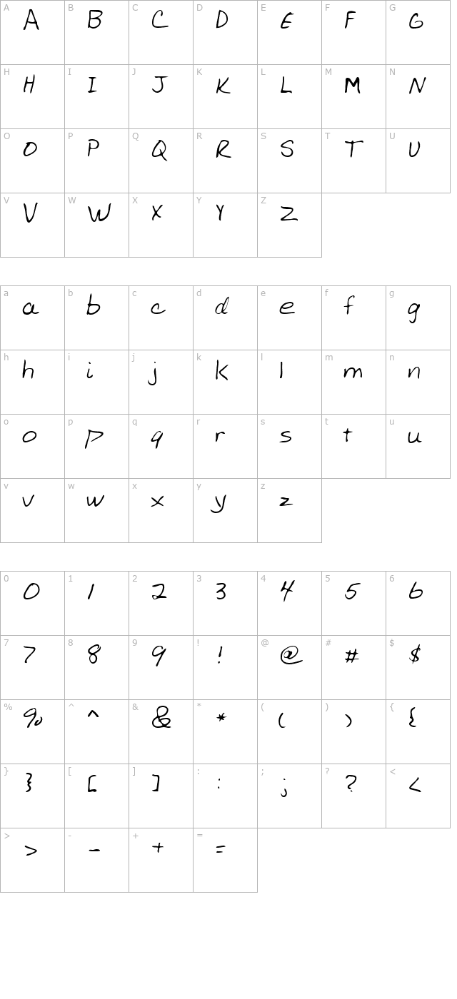 katzoff-regular character map