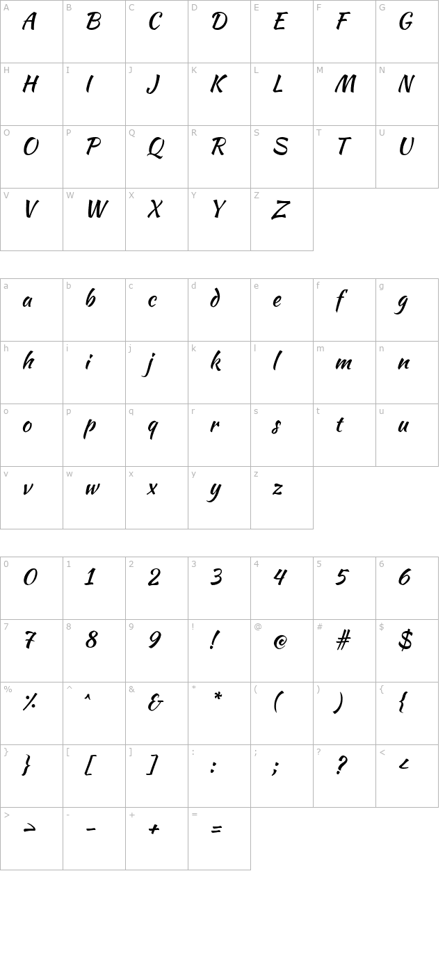 Kaushan Script character map