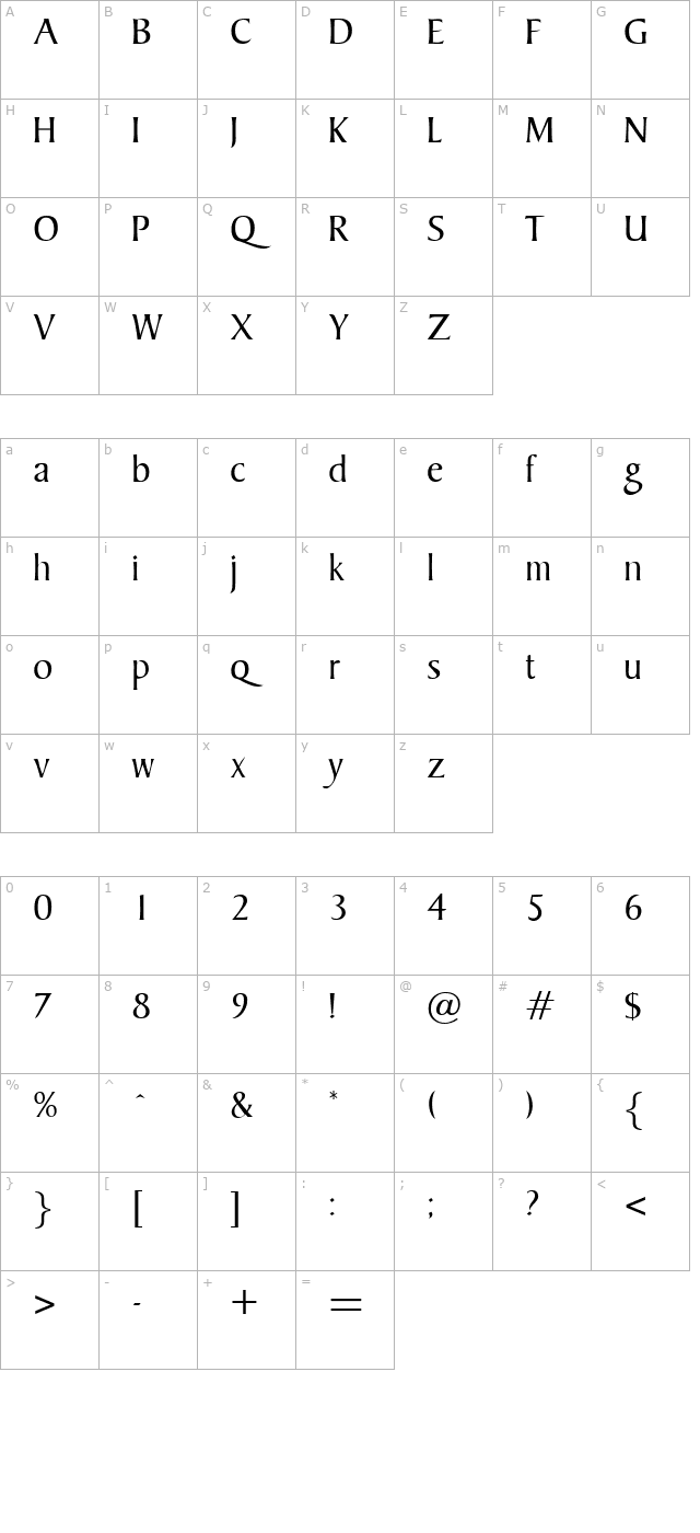 Keeple character map