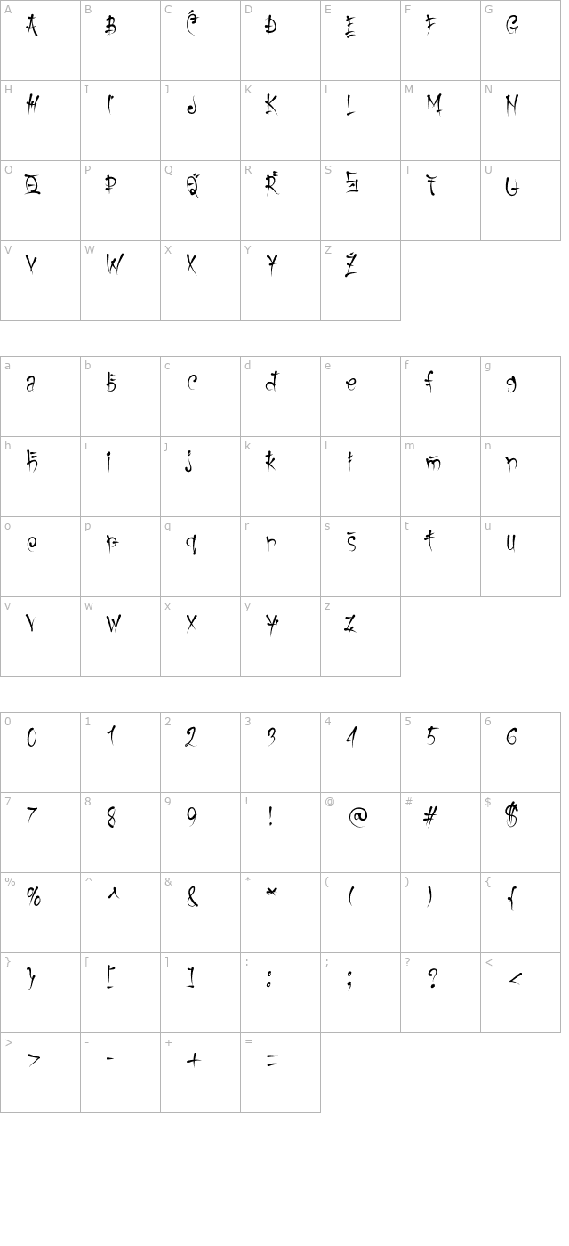 Keetano Gaijin character map