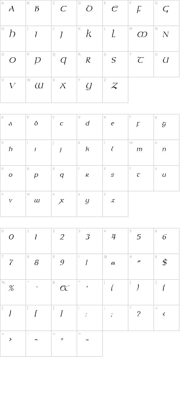 kelt-italic character map