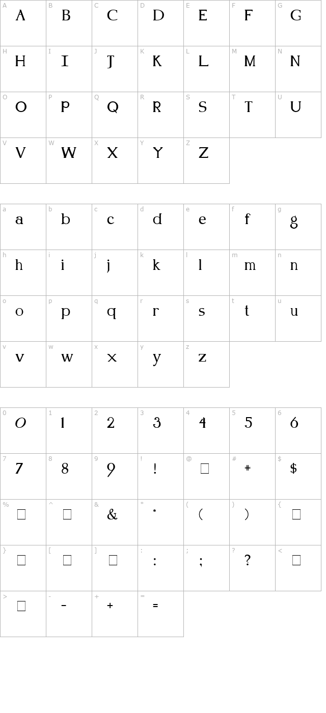 Kennon Normal character map