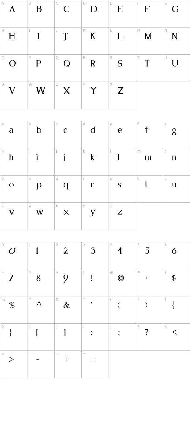 kennon-plain character map