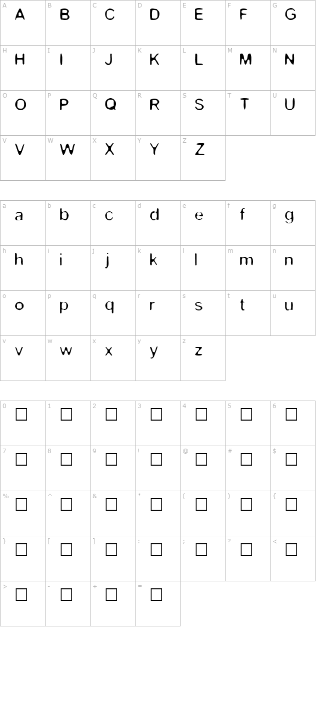 kevin character map