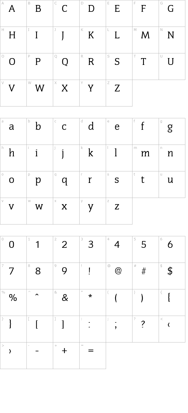 kevinbecker character map