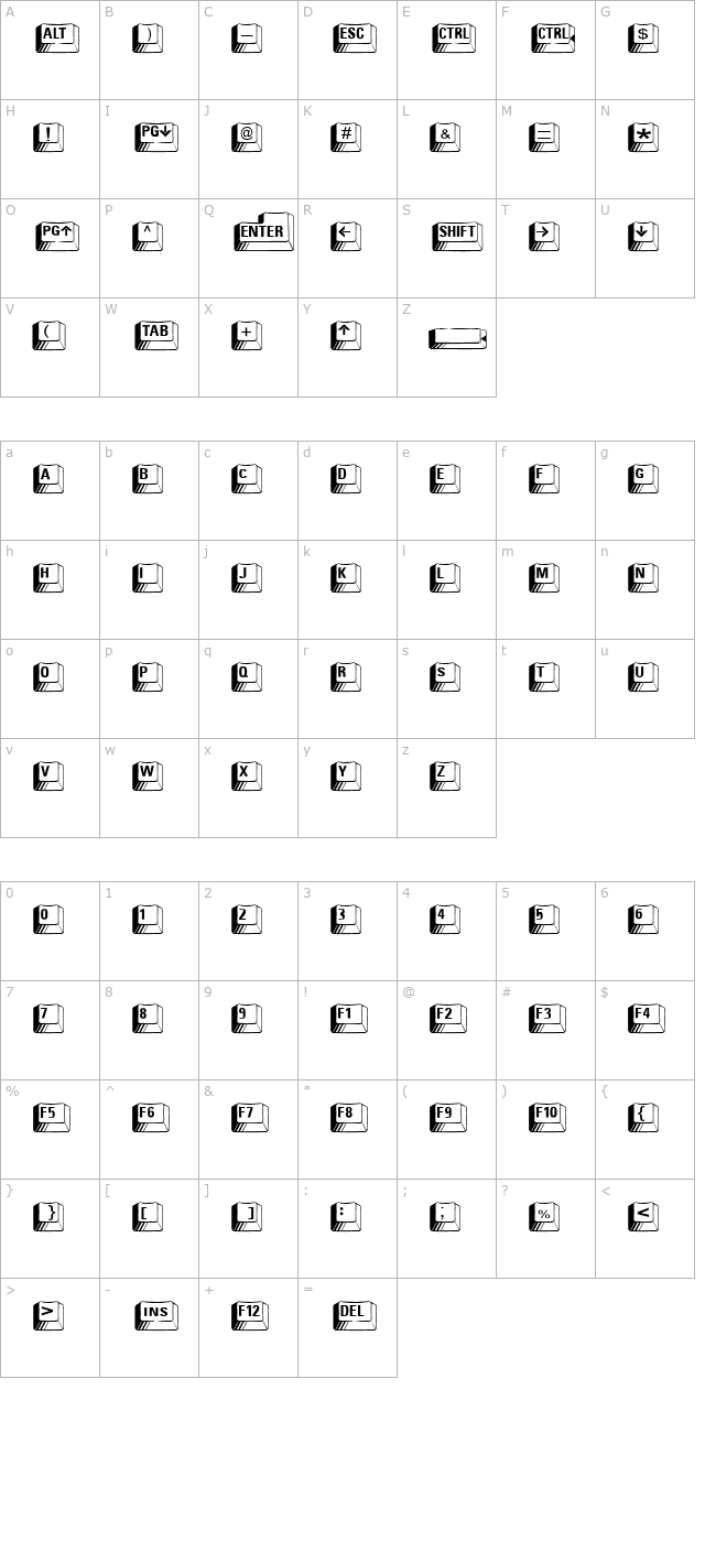 Key Caps character map