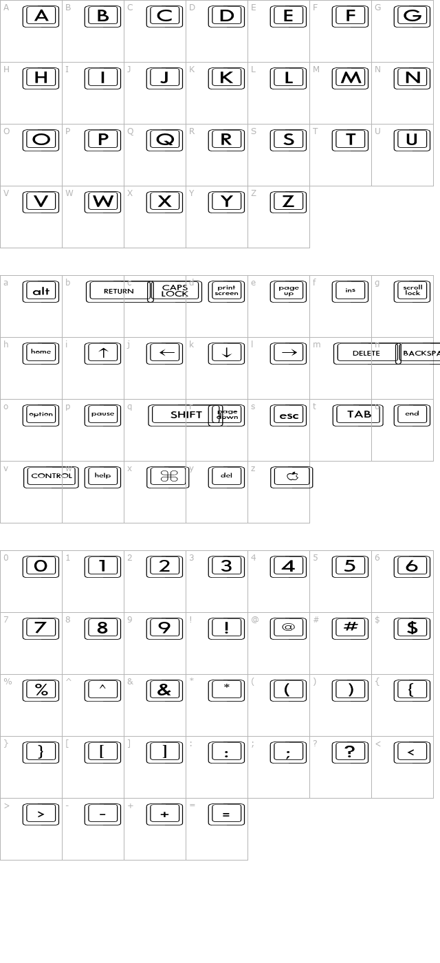 Keyboard KeysEx Expanded character map