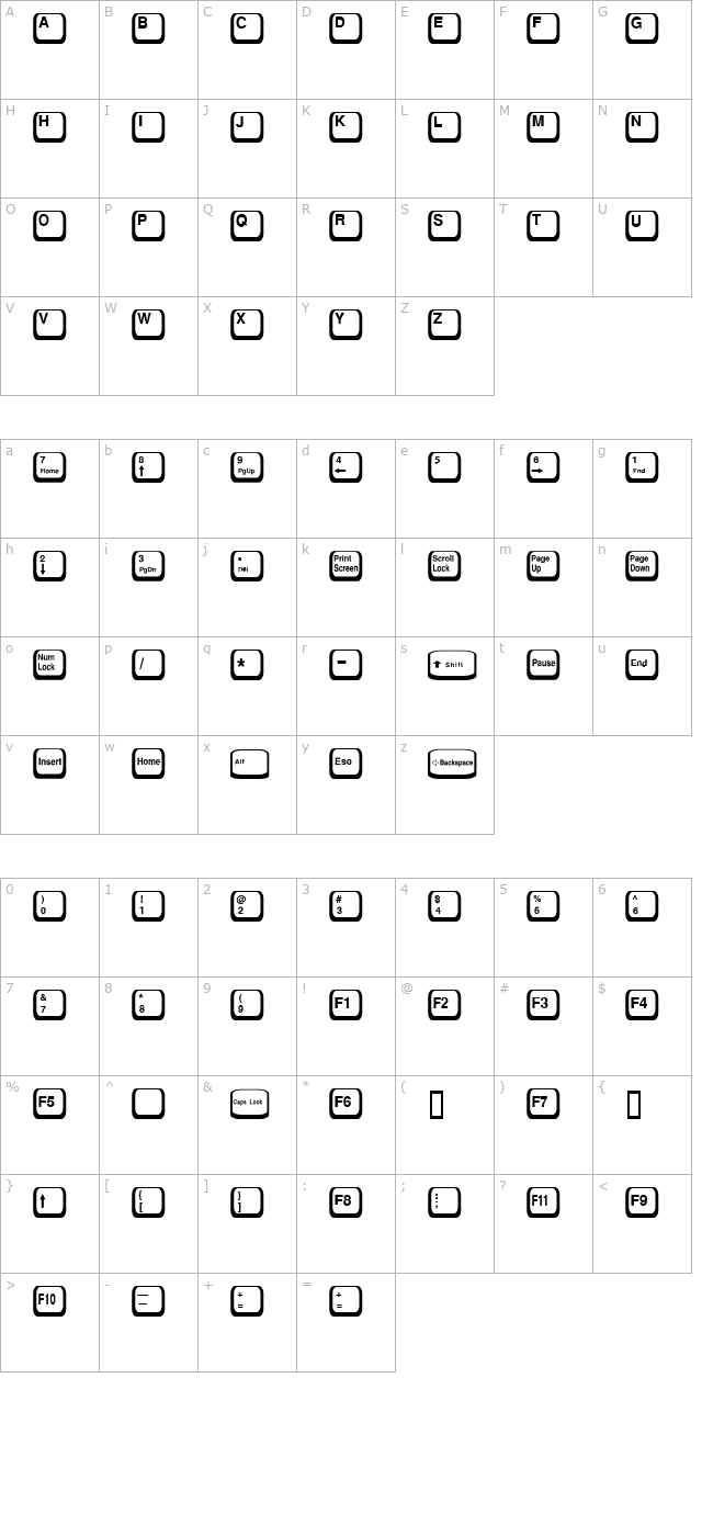 Keycaps 2 Normal character map