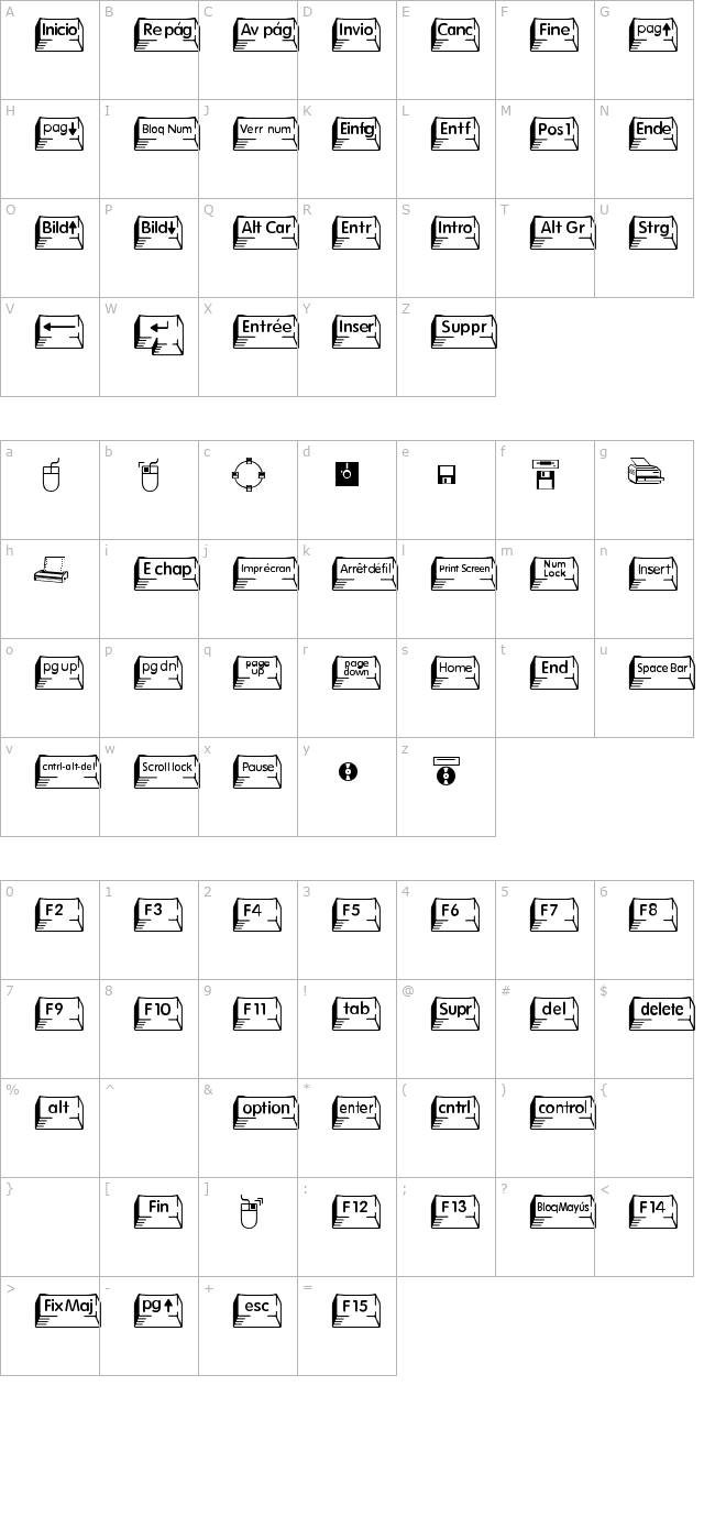 Keycaps Extended character map