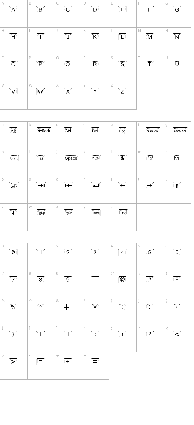 keyz character map