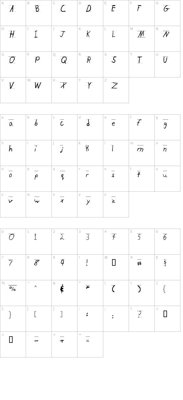 KidTYPERuled character map