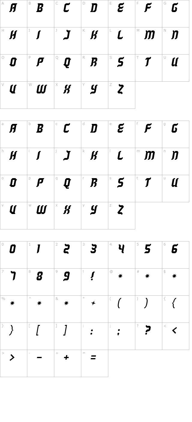 Kill your darlings AC character map